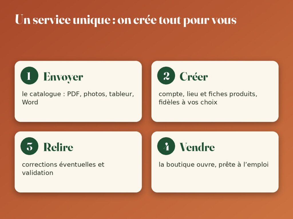 Envoyer, créer, relire, vendre